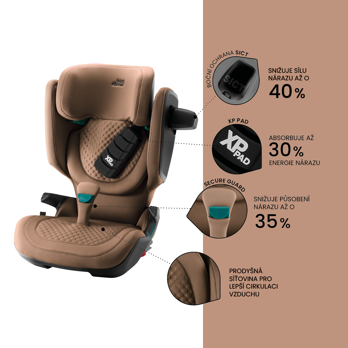 Autosedačka Kidfix Pro Lux, Urban Olive