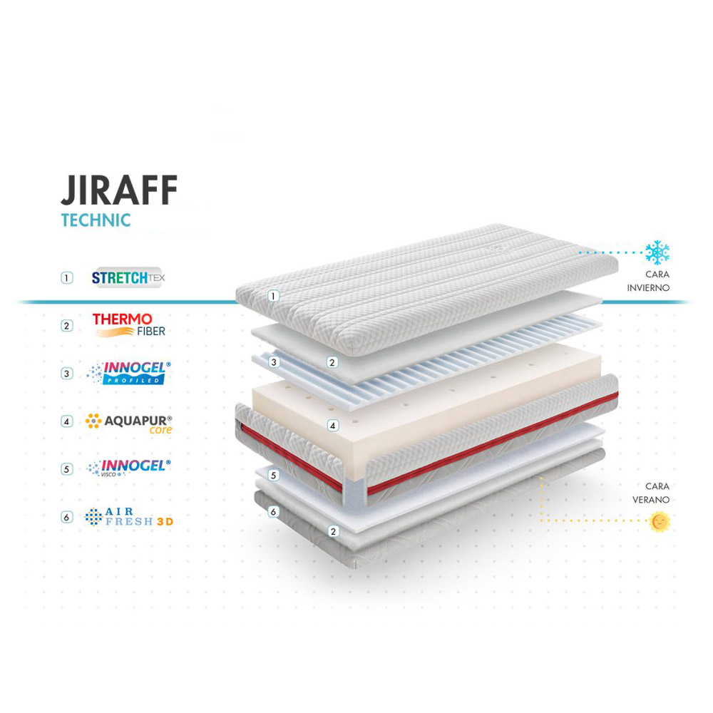 MYBABY MATTRESS Matrace Jiraff 120x60x12 cm, Technic