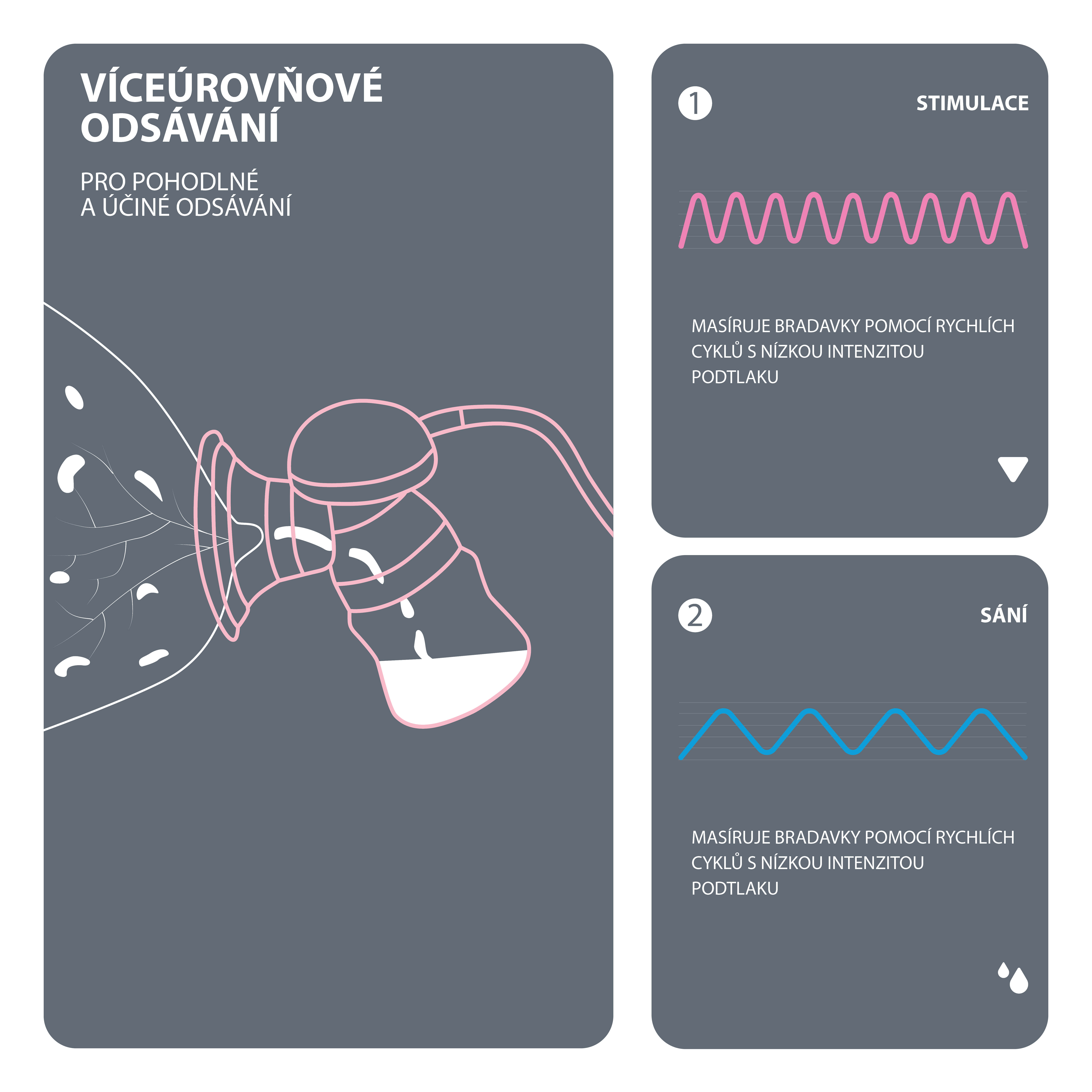 ZOPA Elektrická odsávačka mléka Yooki, White