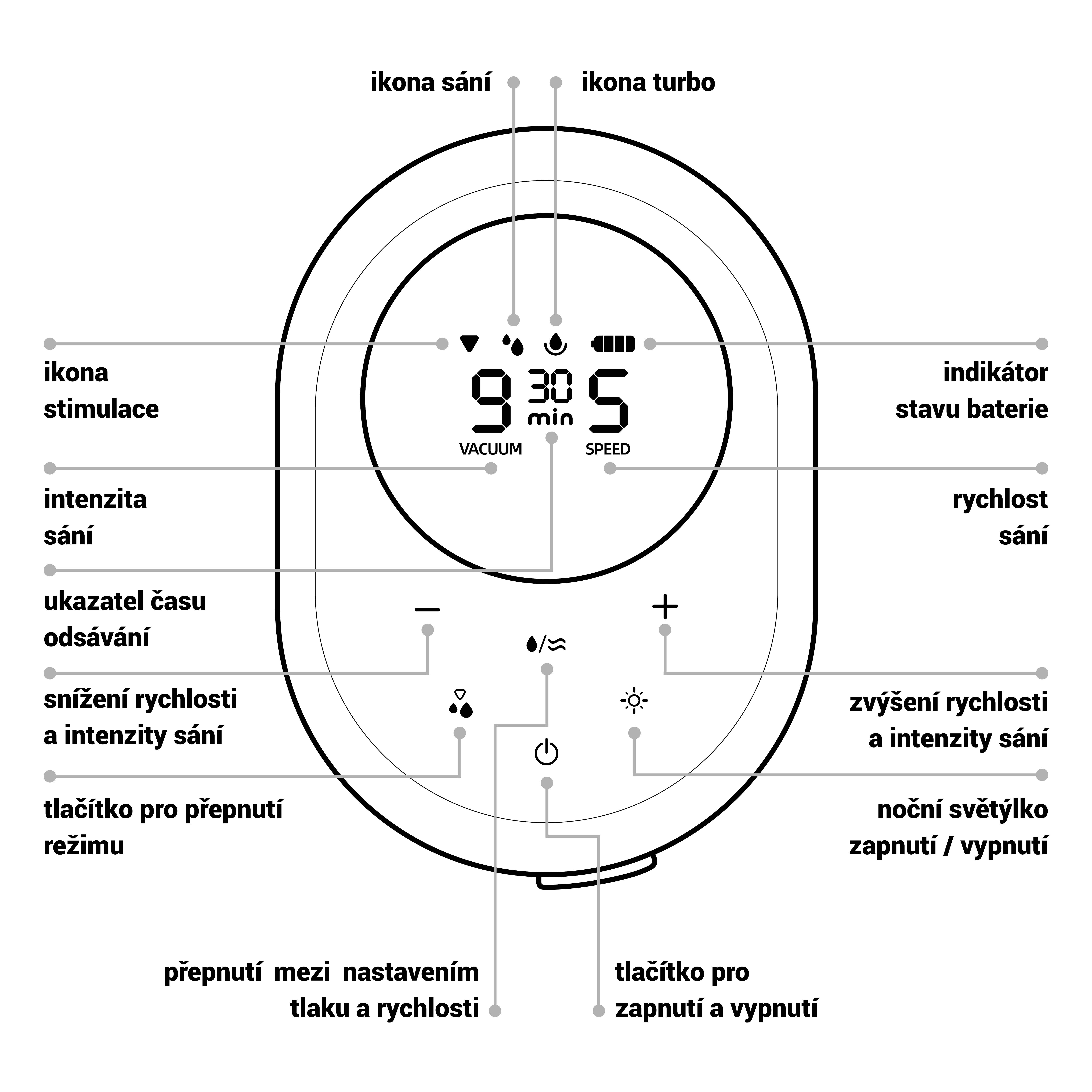 ZOPA Elektrická odsávačka mléka Yooki, White